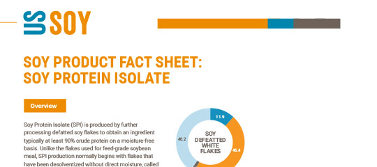 Soy Protein Isolate Fact Sheet